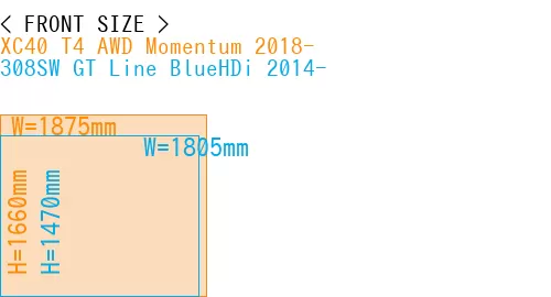 #XC40 T4 AWD Momentum 2018- + 308SW GT Line BlueHDi 2014-